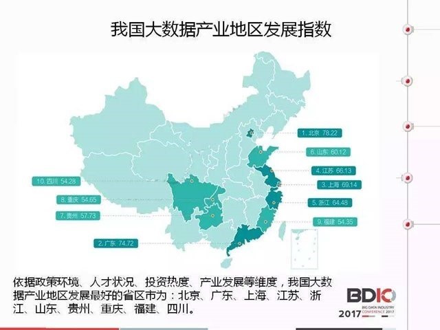Title: ภาพกราฟฟิกแผนที่แสดงของเมืองต่างๆในประเทศจีนที่มีการพัฒนาด้านบิ๊กดาต้ามากที่สุด ได้แก่ ปักกิ่ง (78.22 คะแนน)  ตามด้วยกว่างตง เซี่ยงไฮ้ เจียงซู เจ้อเจียง ซันตง กุ้ยโจว ฉงชิ่ง ฝูเจี้ยน และเสฉวน